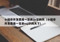 小程序开发费用一览表ijs华网天（小程序开发费用一览表nzj华网天下）