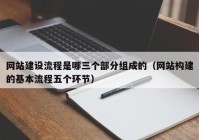 网站建设流程是哪三个部分组成的（网站构建的基本流程五个环节）