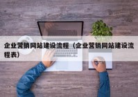 企业营销网站建设流程（企业营销网站建设流程表）